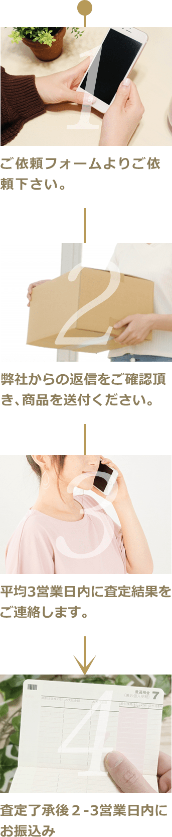 ご依頼フォームよりご依頼下さい。弊社からの返信をご確認頂き、商品を送付ください。平均3営業日内に査定結果をご連絡します。査定了承後２-3営業日内にお振込み