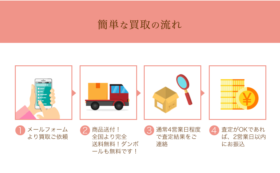 簡単な買取の流れ